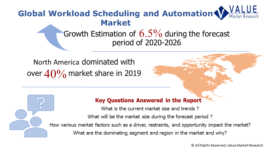 Global Workload Scheduling and Automation Market Share